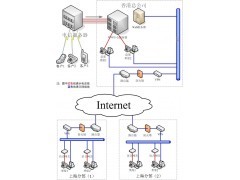 智能語(yǔ)音電話外呼系統(tǒng)與CRM系統(tǒng)的深度融合 提升客戶互動(dòng)效率與商業(yè)價(jià)值