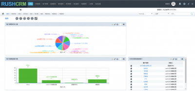 如何利用CRM系統(tǒng)與智能外呼解決教育行業(yè)核心難題