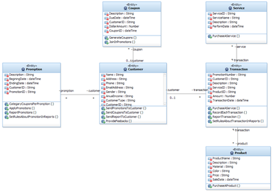 商店CRM系統(tǒng)PRD用例及UML圖集整體說明