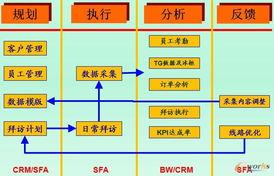 CRM系統(tǒng) 賦能快消行業(yè)，深耕營銷渠道的利器