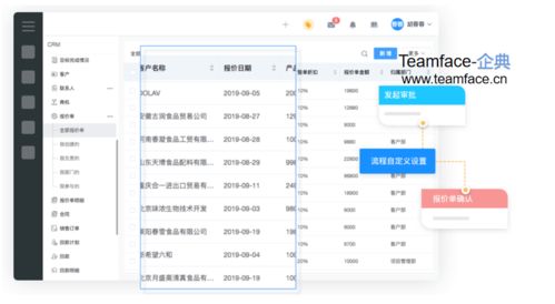 CRM系統(tǒng)中的報價管理 流程、功能與價值體現(xiàn)