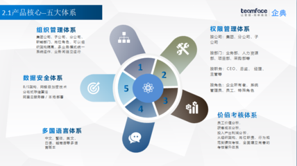 如何為大型企業(yè)選擇適配的CRM客戶管理系統(tǒng)