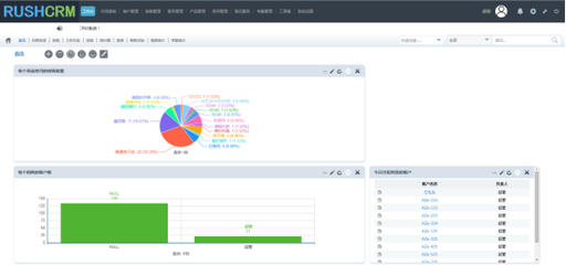 RUSHCRM系統(tǒng) 如何通過集成外呼功能，高效解決年終報表統(tǒng)計難題