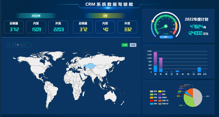 CRM客戶關(guān)系管理系統(tǒng) 數(shù)字化時代的客戶經(jīng)營核心