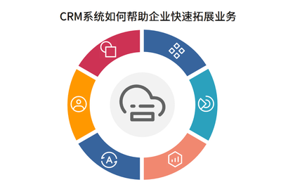 賦能增長新引擎 CRM與外呼系統(tǒng)如何協(xié)同助力企業(yè)快速拓展業(yè)務(wù)